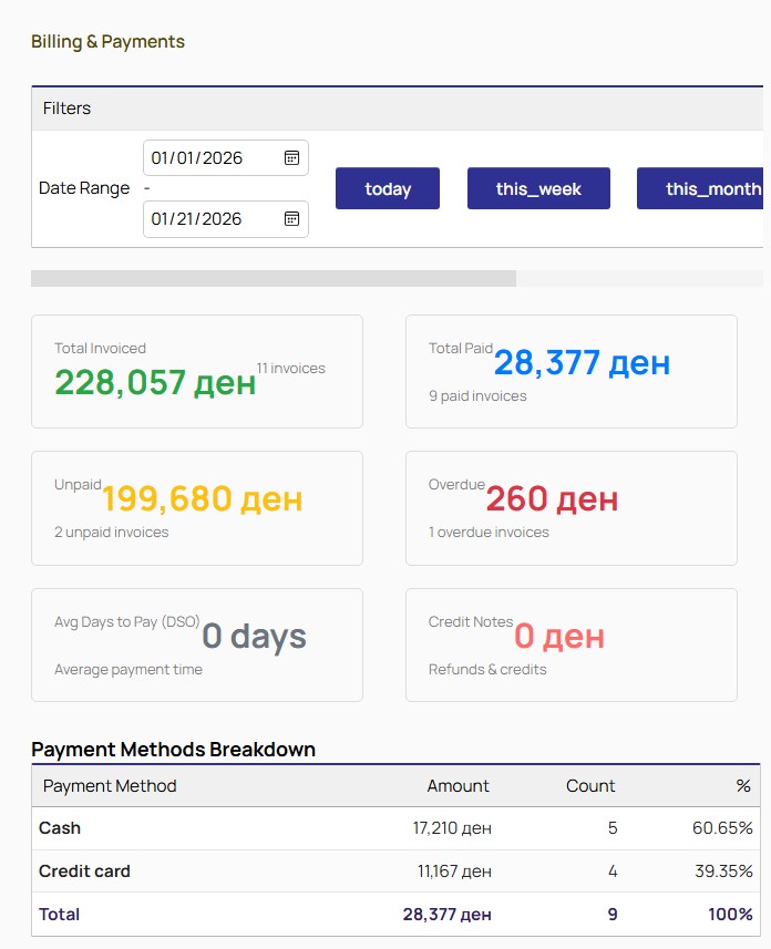 GoPOS Payment Analytics and Transaction Reports